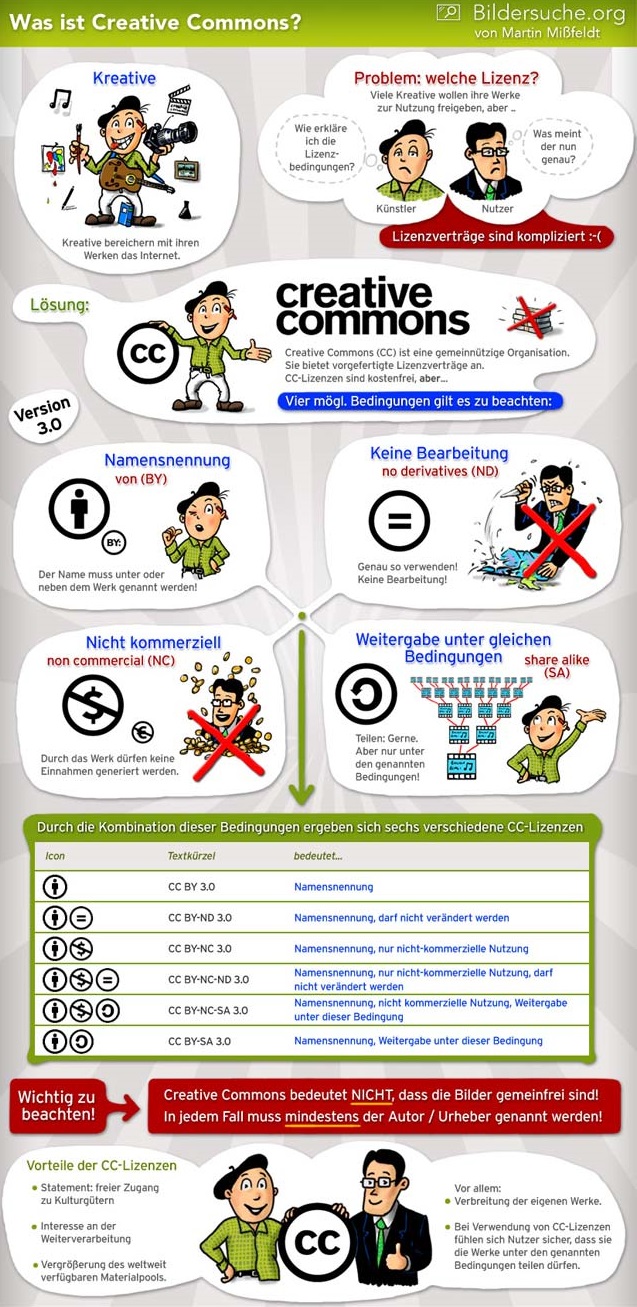 Infografik-bearbeitet: "Creative Commons - Was ist und bedeutet das?" (von Martin Mißfeldt / Bildersuche.org)
