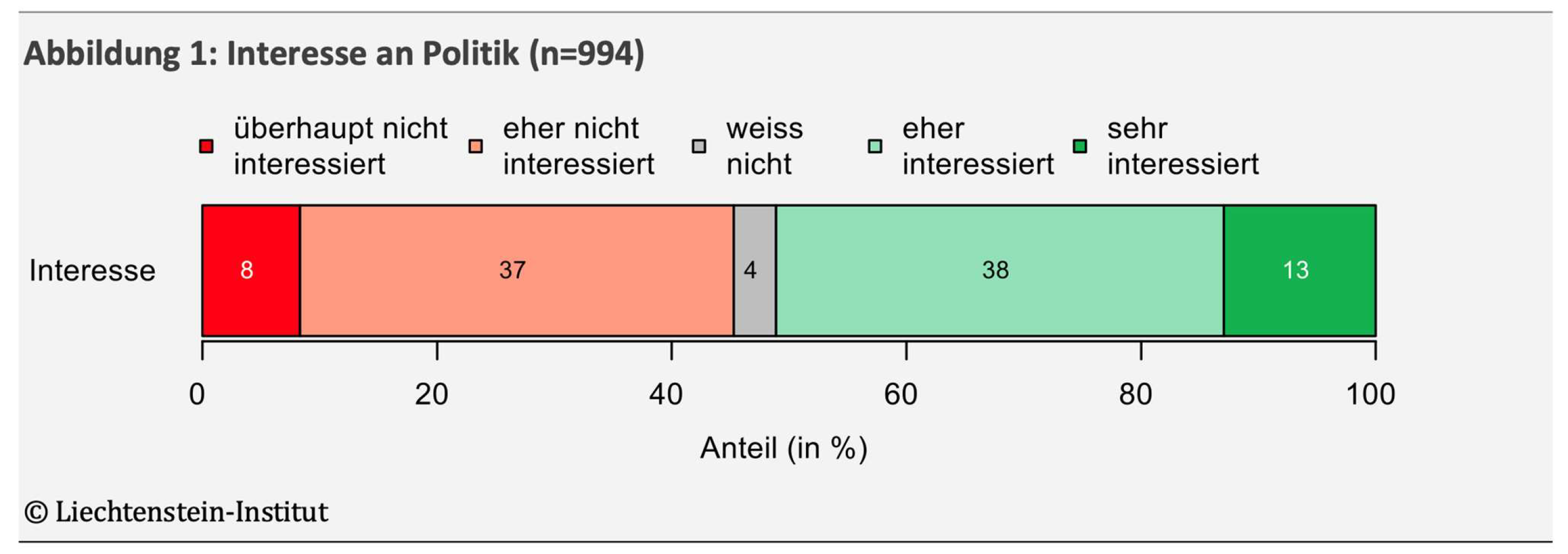 2024_Vortrag_Jugend-Politik-Gestellschaft_Thomas-Milic-Liechtenstein-Institut_Seite_06_Bild_0002