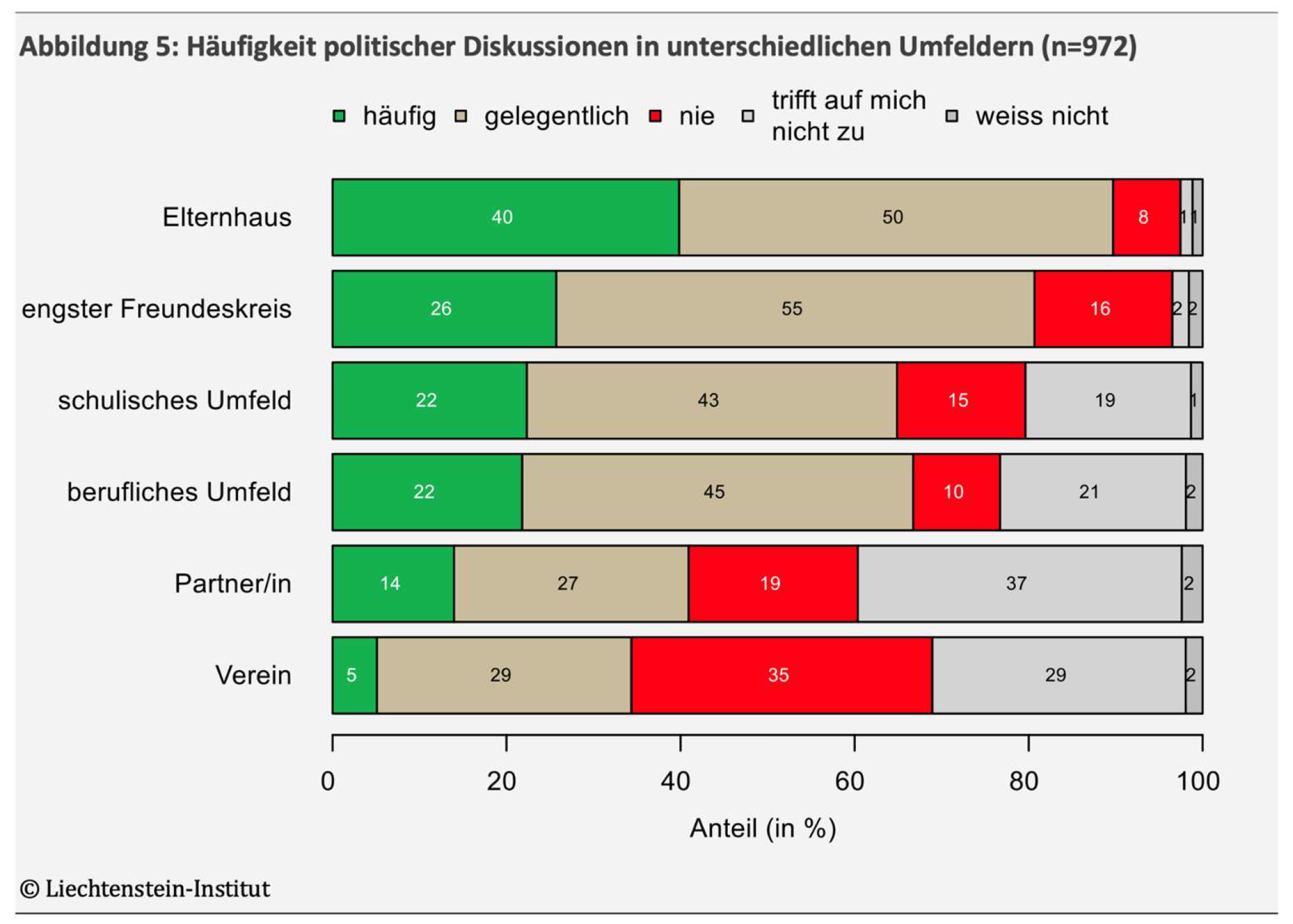 2024_Vortrag_Jugend-Politik-Gestellschaft_Thomas-Milic-Liechtenstein-Institut_Seite_08_Bild_0002