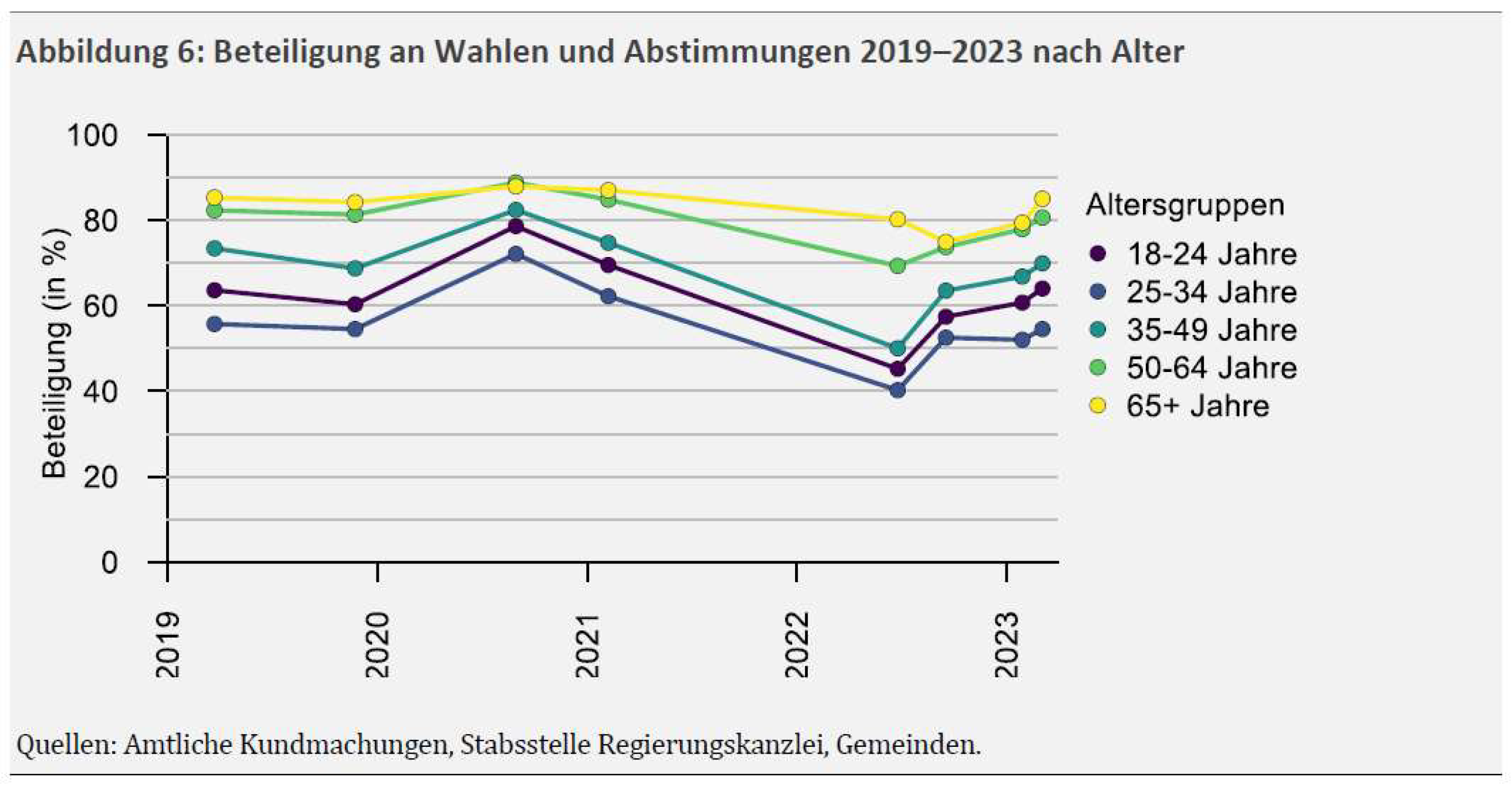 2024_Vortrag_Jugend-Politik-Gestellschaft_Thomas-Milic-Liechtenstein-Institut_Seite_09_Bild_0002