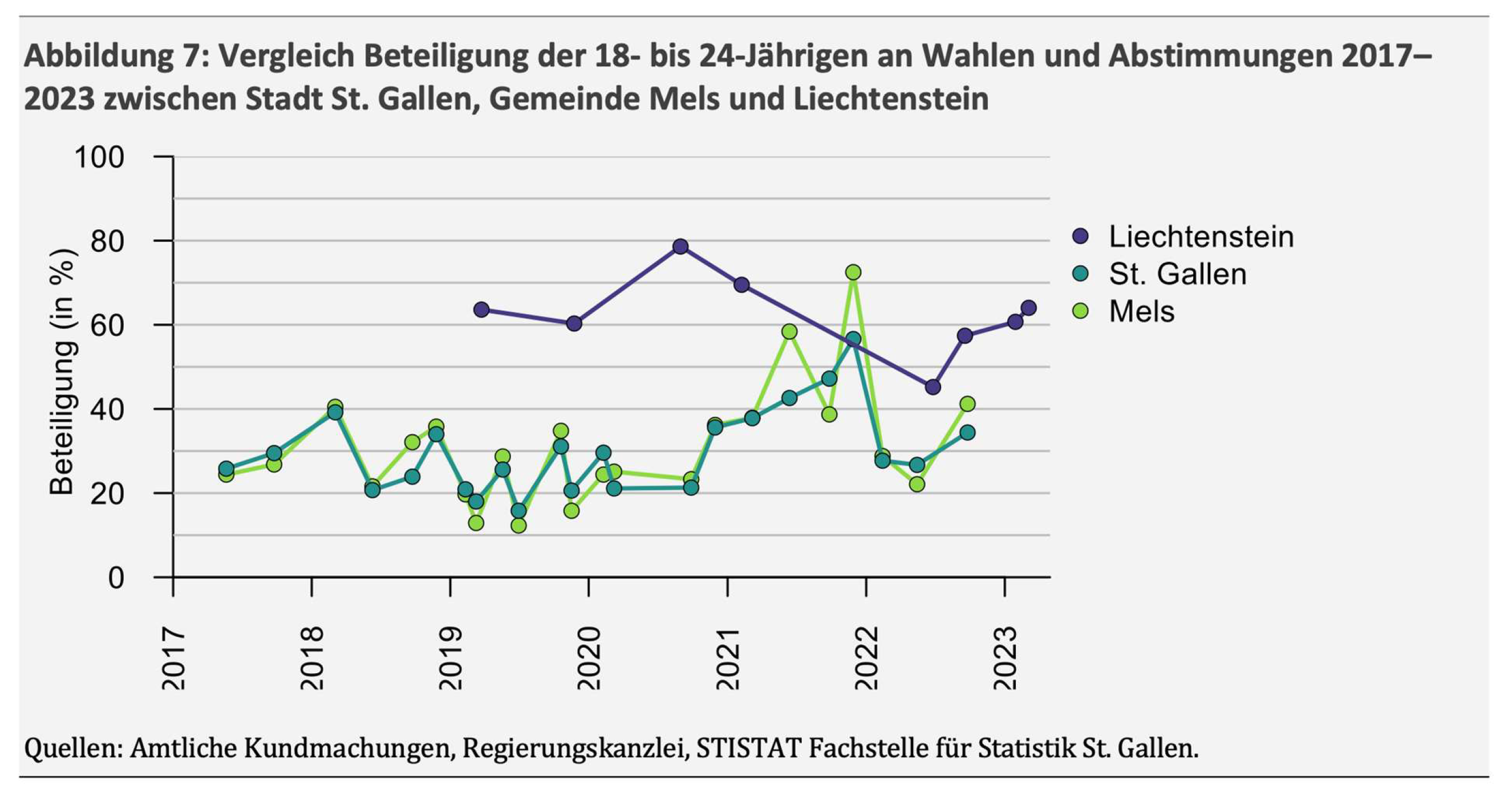 2024_Vortrag_Jugend-Politik-Gestellschaft_Thomas-Milic-Liechtenstein-Institut_Seite_10_Bild_0002