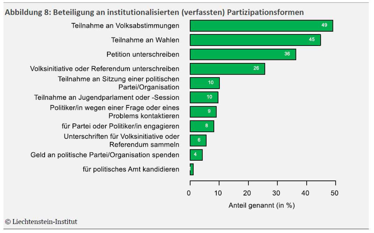 2024_Vortrag_Jugend-Politik-Gestellschaft_Thomas-Milic-Liechtenstein-Institut_Seite_11_Bild_0002