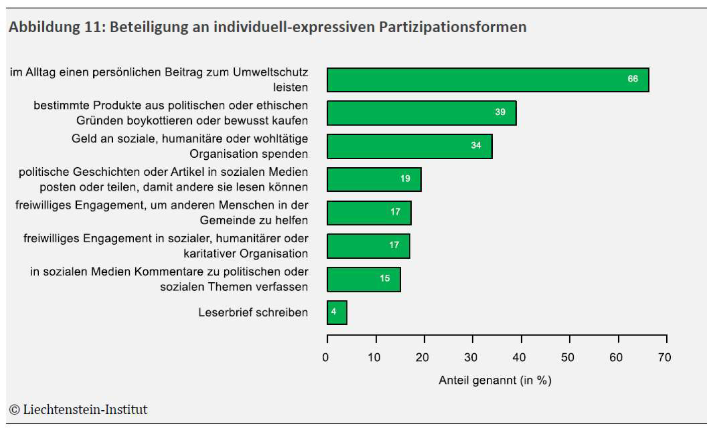 2024_Vortrag_Jugend-Politik-Gestellschaft_Thomas-Milic-Liechtenstein-Institut_Seite_11_Bild_0004