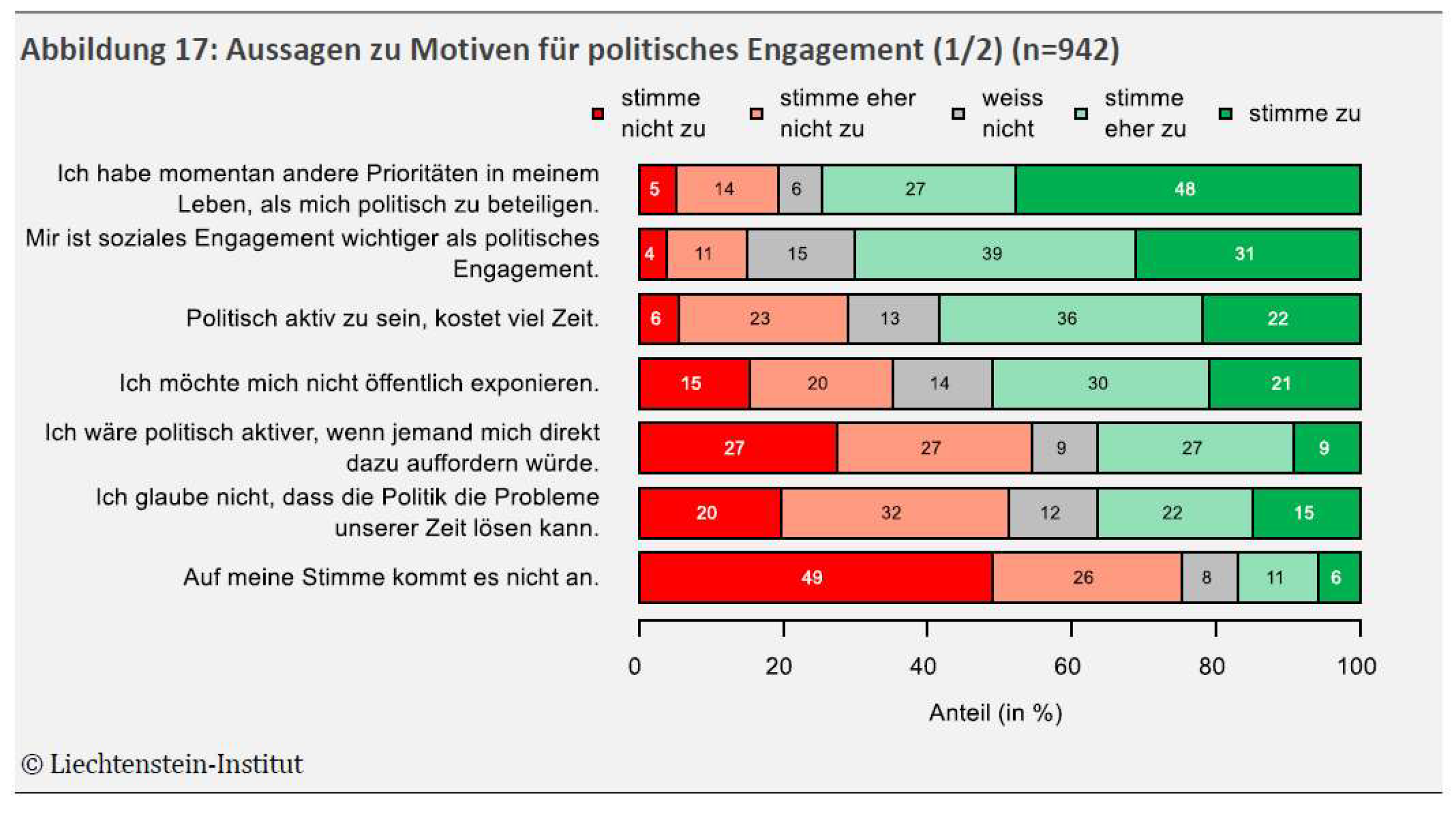 2024_Vortrag_Jugend-Politik-Gestellschaft_Thomas-Milic-Liechtenstein-Institut_Seite_14_Bild_0002