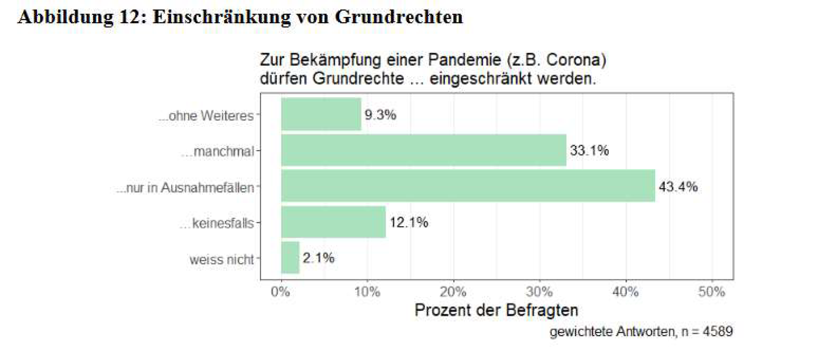2024_Vortrag_Jugend-Politik-Gestellschaft_Thomas-Milic-Liechtenstein-Institut_Seite_17_Bild_0002