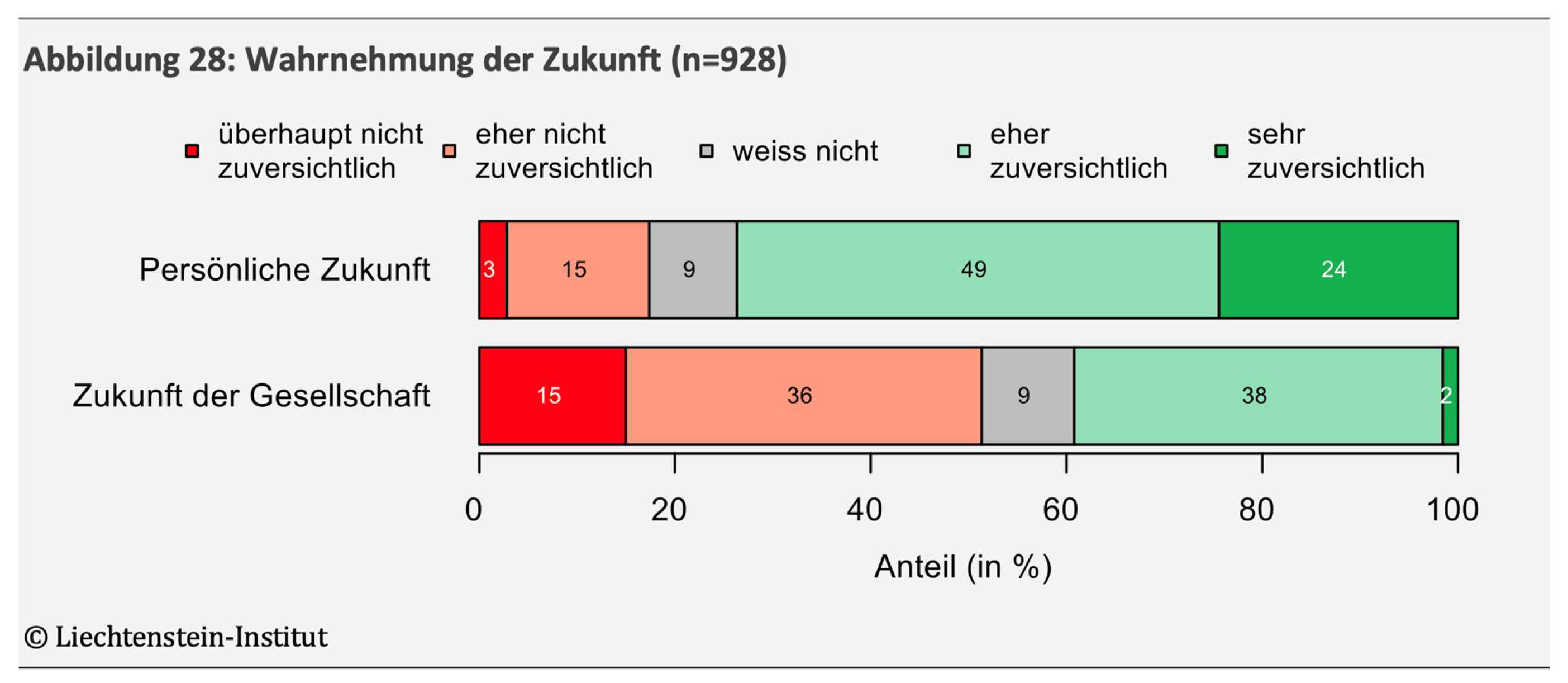 2024_Vortrag_Jugend-Politik-Gestellschaft_Thomas-Milic-Liechtenstein-Institut_Seite_21_Bild_0002