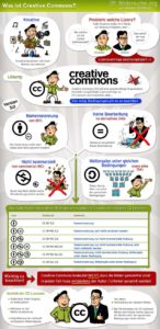 Infografik-bearbeitet: "Creative Commons - Was ist und bedeutet das?" (von Martin Mißfeldt / Bildersuche.org)